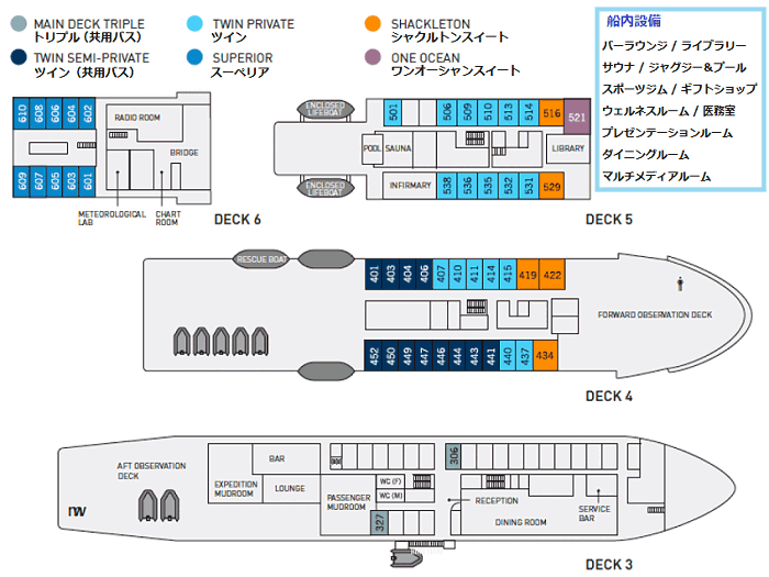 デッキプランと設備