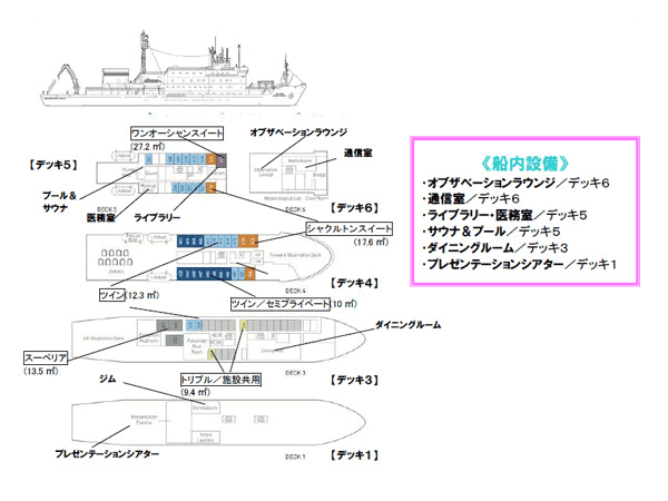 デッキプランと設備