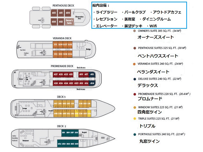 デッキプランと設備