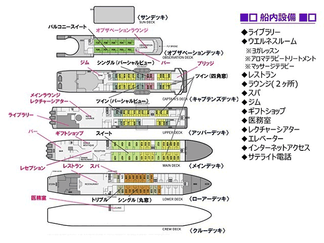 デッキプランと設備