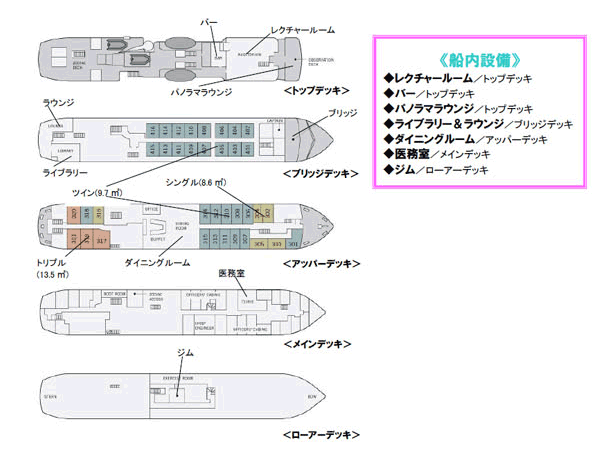 デッキプランと設備