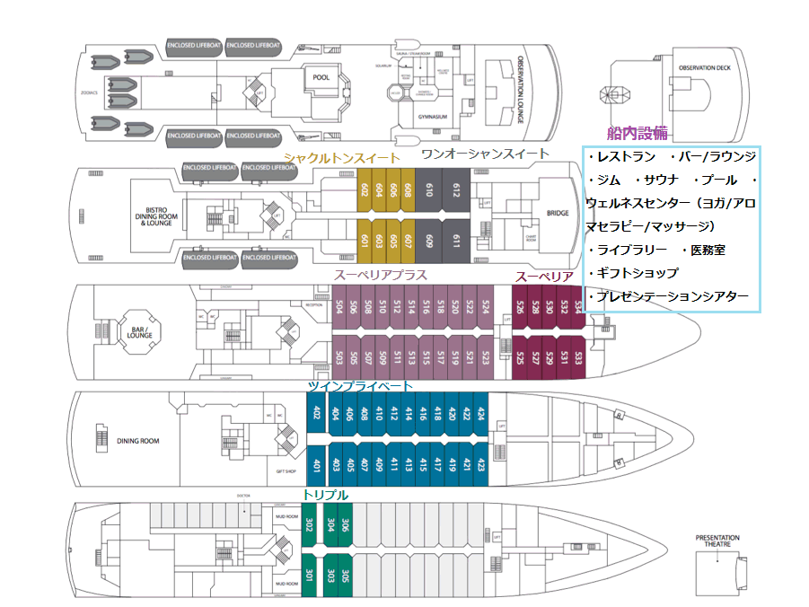 デッキプランと設備