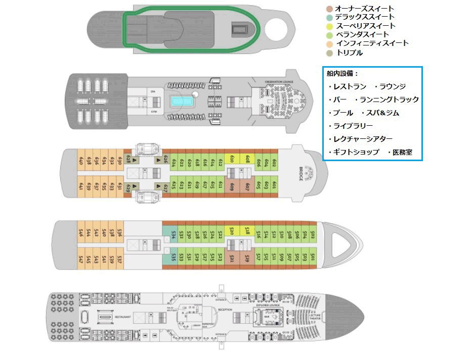 デッキプランと設備